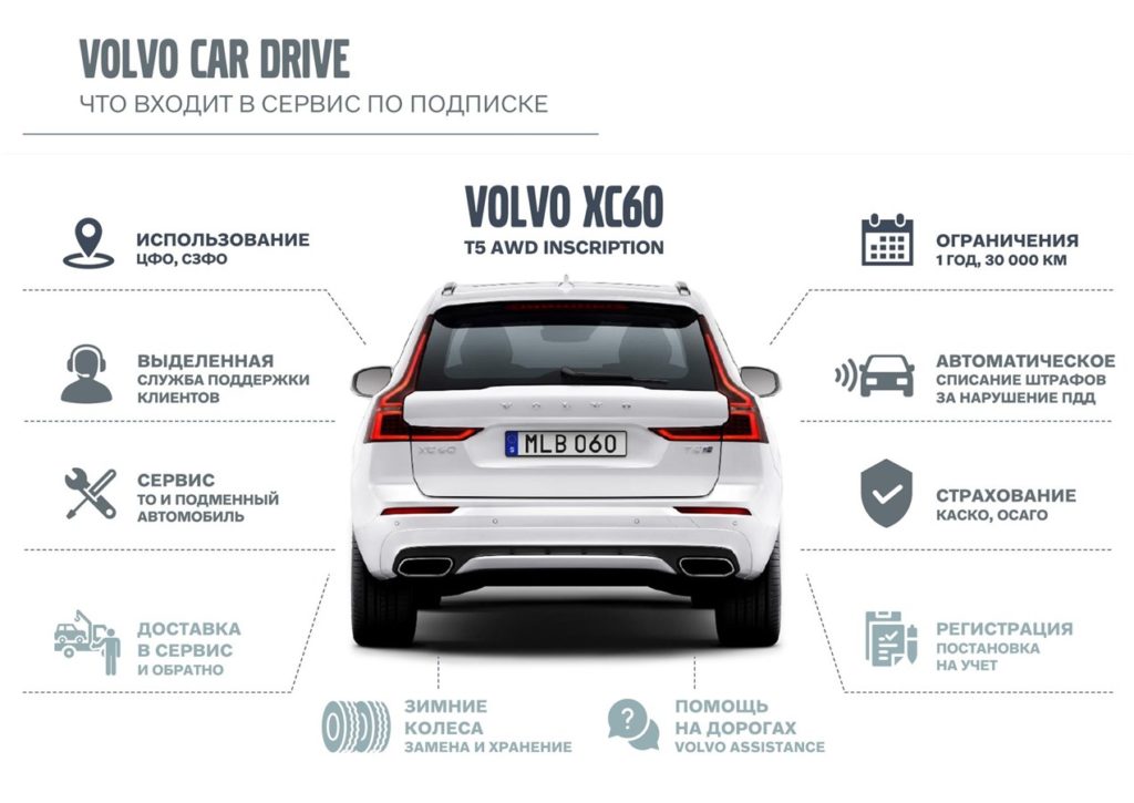 Сервис подписки Volvo Car Drive