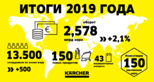Karcher итоги 2019