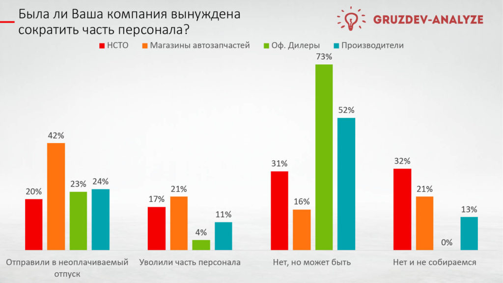 Автобизнес теряет оптимизм