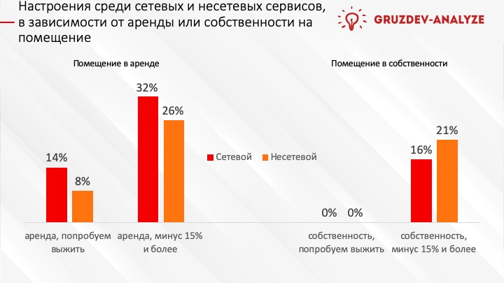 Автобизнес теряет оптимизм