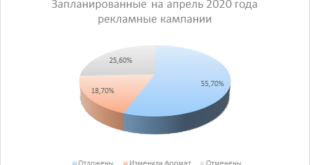 Коронавирусный маркетинг