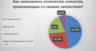 Запчасти "из багажника"