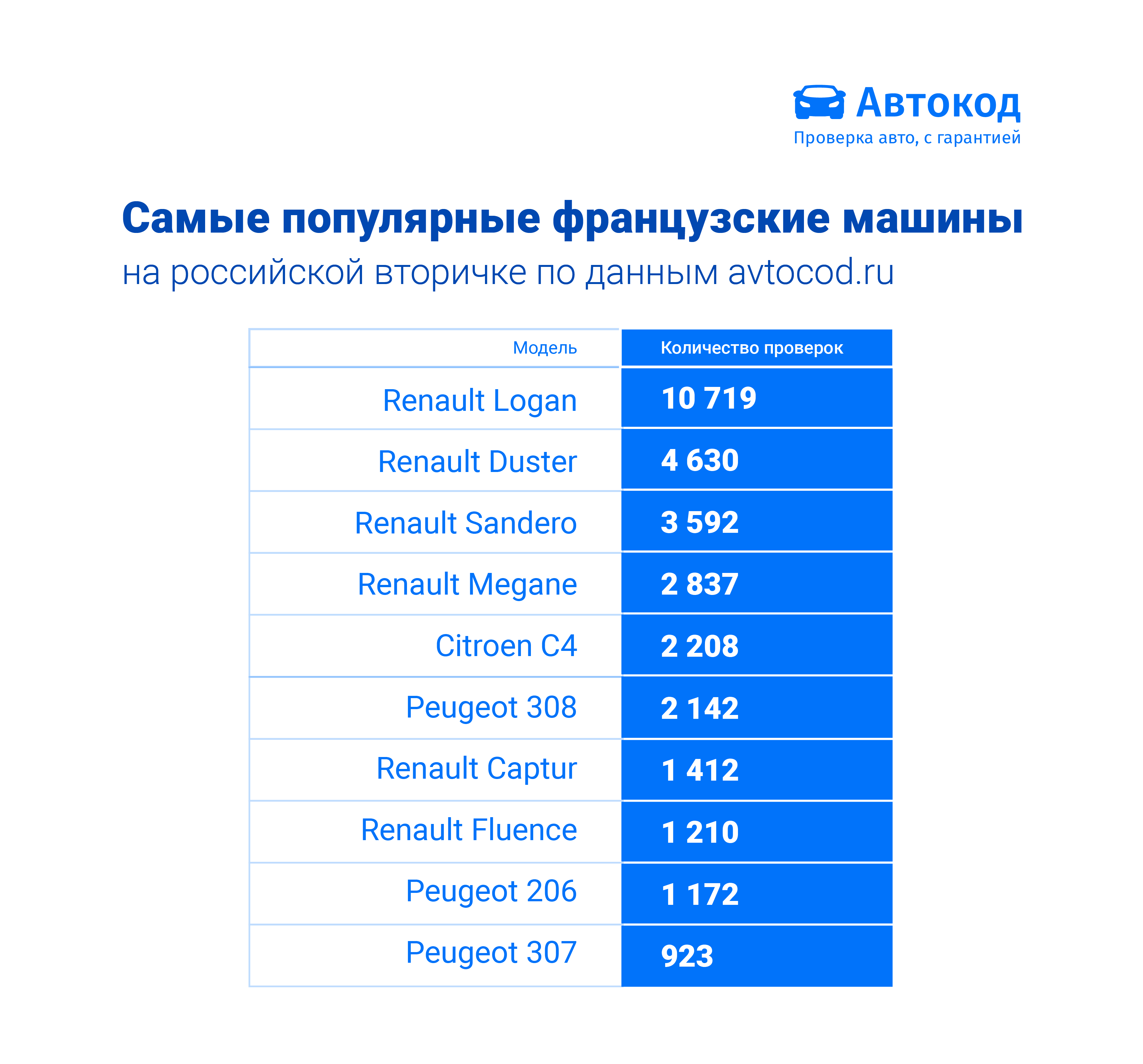 Самые популярные в России 