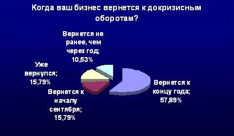 Перспективы отрасли