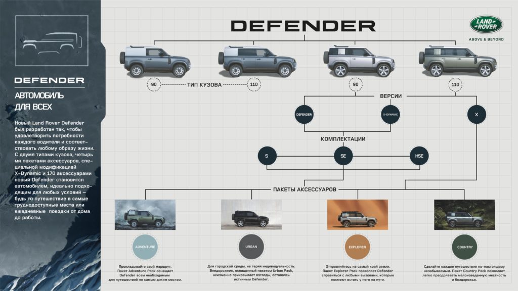 Объявлены цены на Land Rover Defender 2021 модельного года