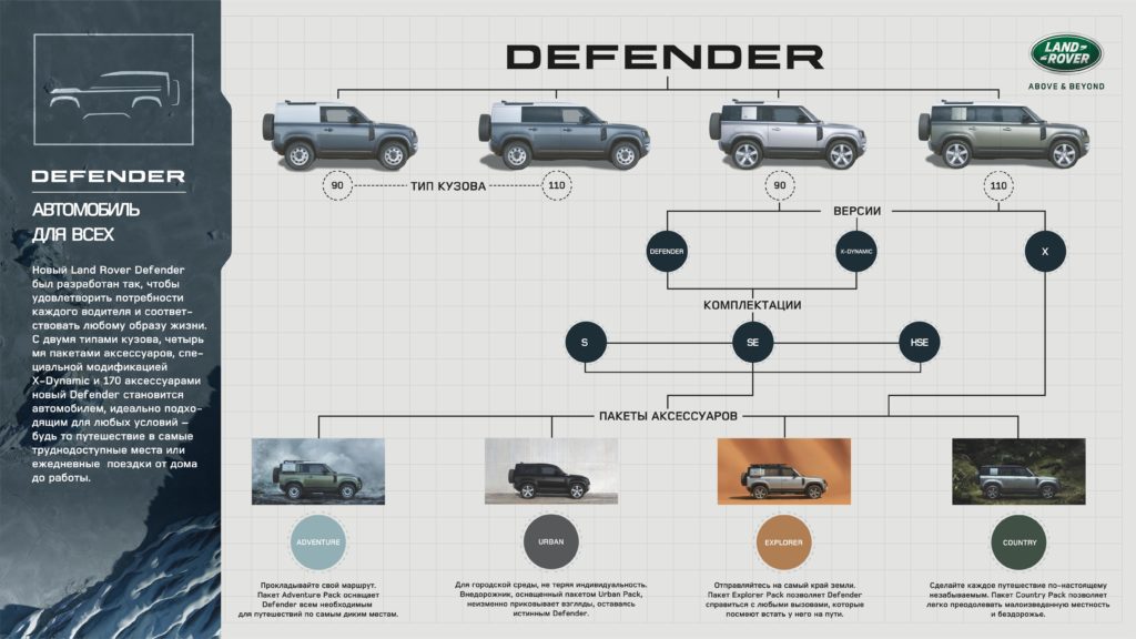 Лендровер Дефендер Фото Цена Новый