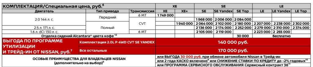 Цены на Nissan X-Trail