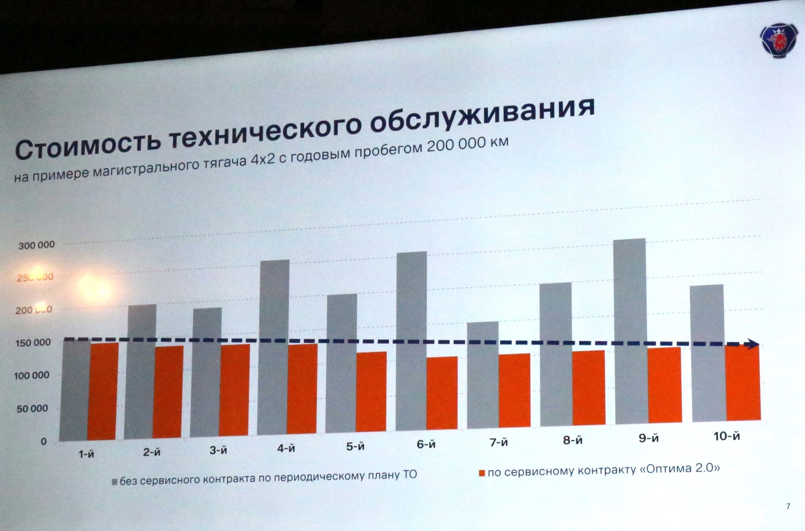 Компания Scania представила обновленные сервисные контракты для России