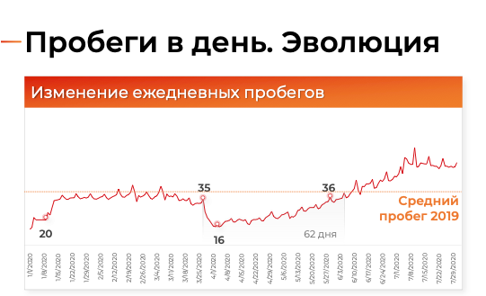 Пике или глиссада?