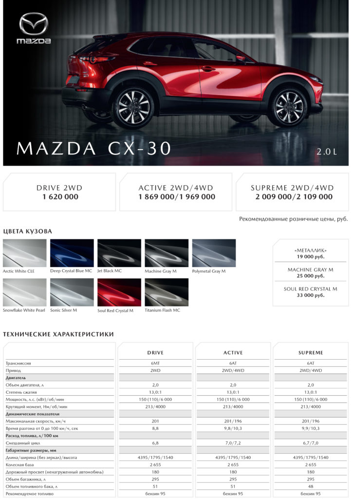 Объявлены цены на MAZDA CX-30