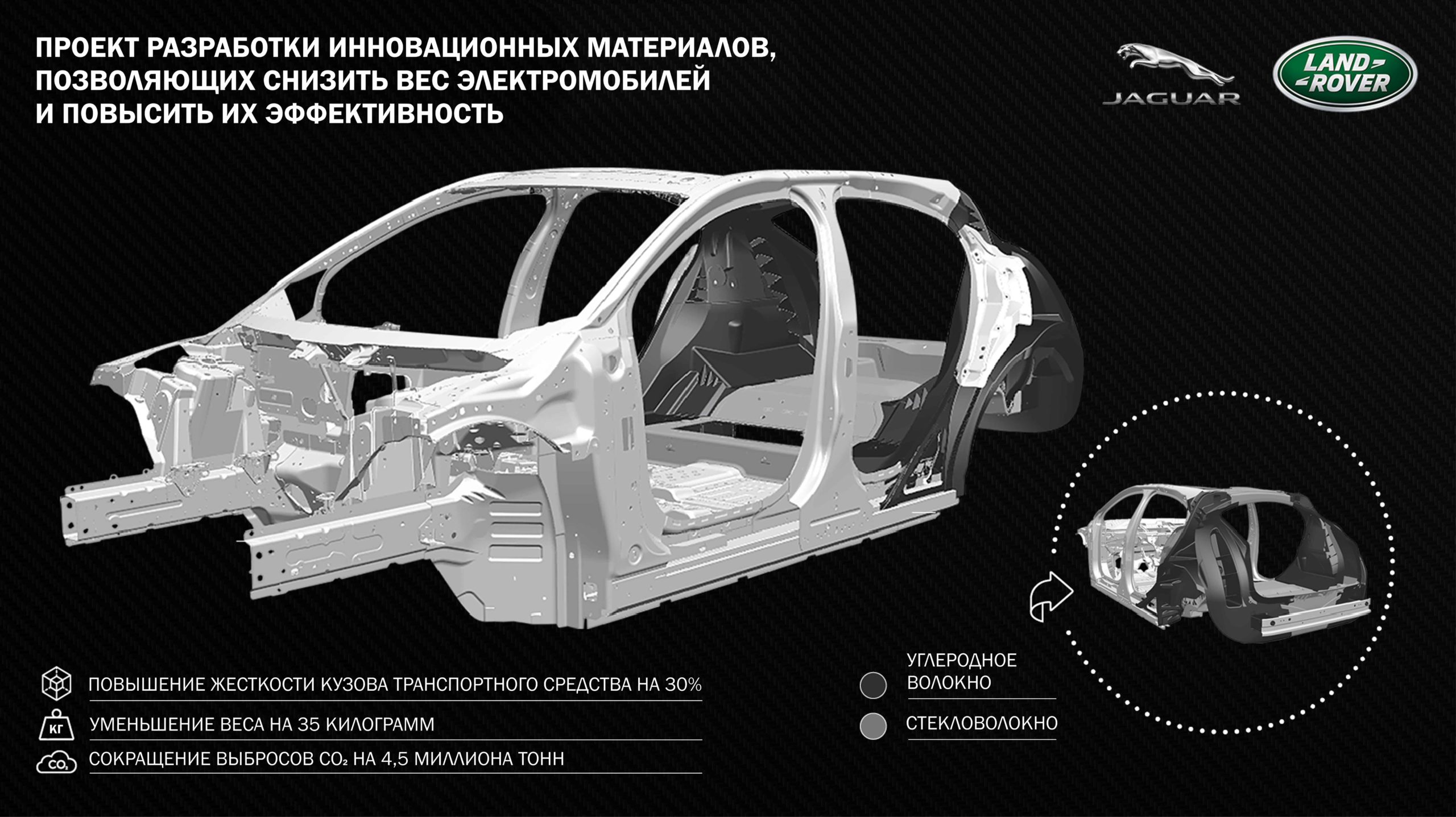 Новые композитные материалы от Jaguar Land Rover