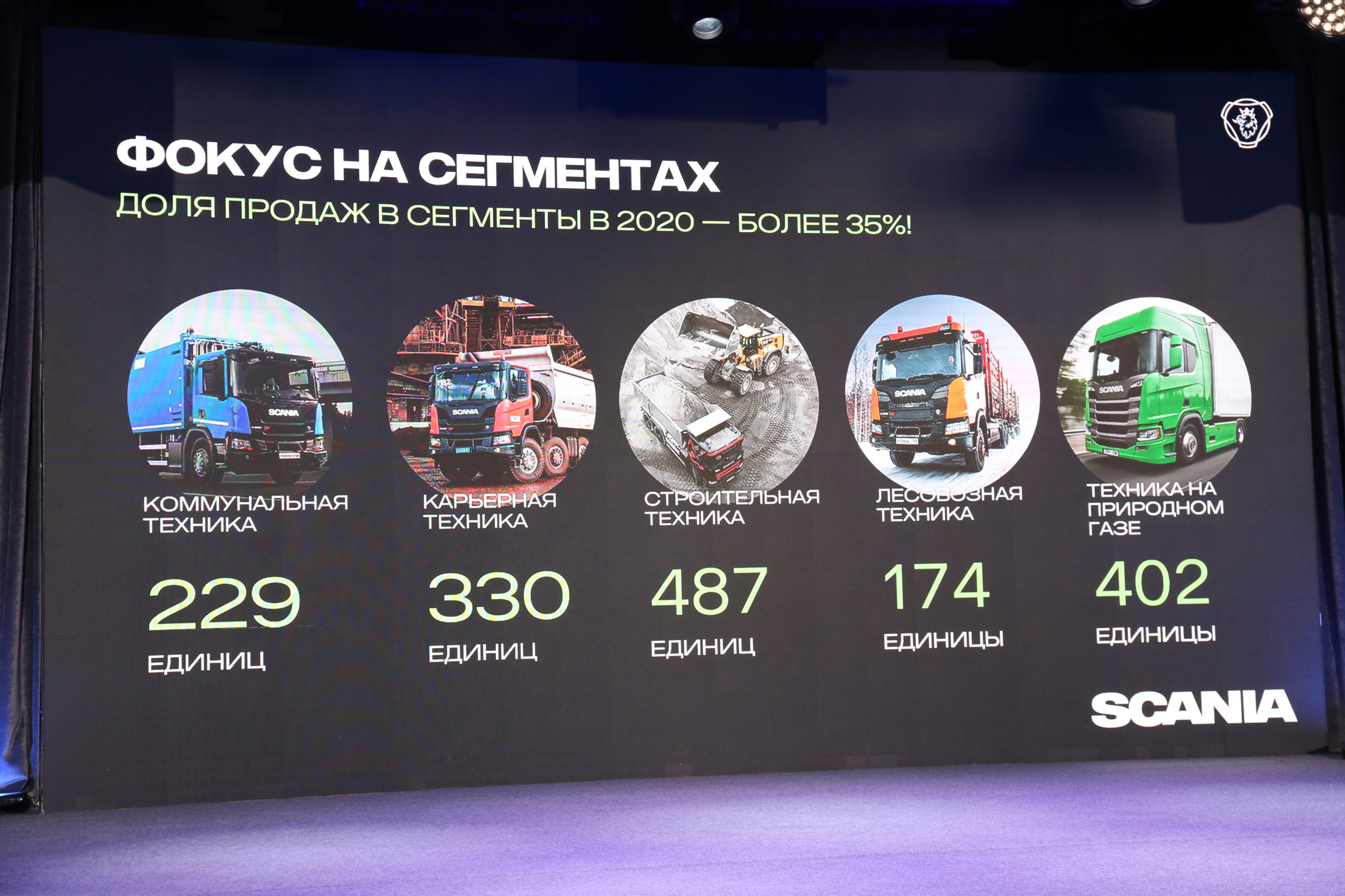 Успешный 2020 год для Scania в России
