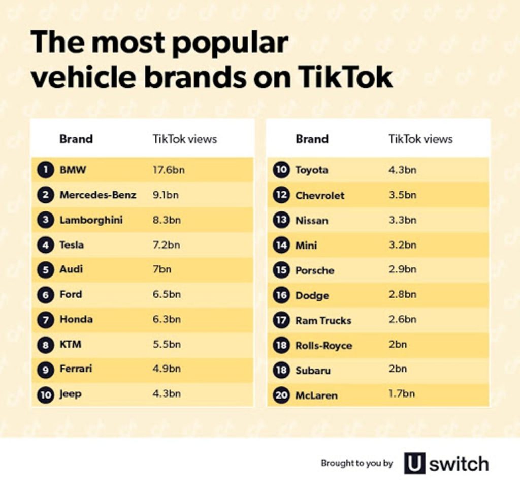 Самые популярные в TikTok автомобили