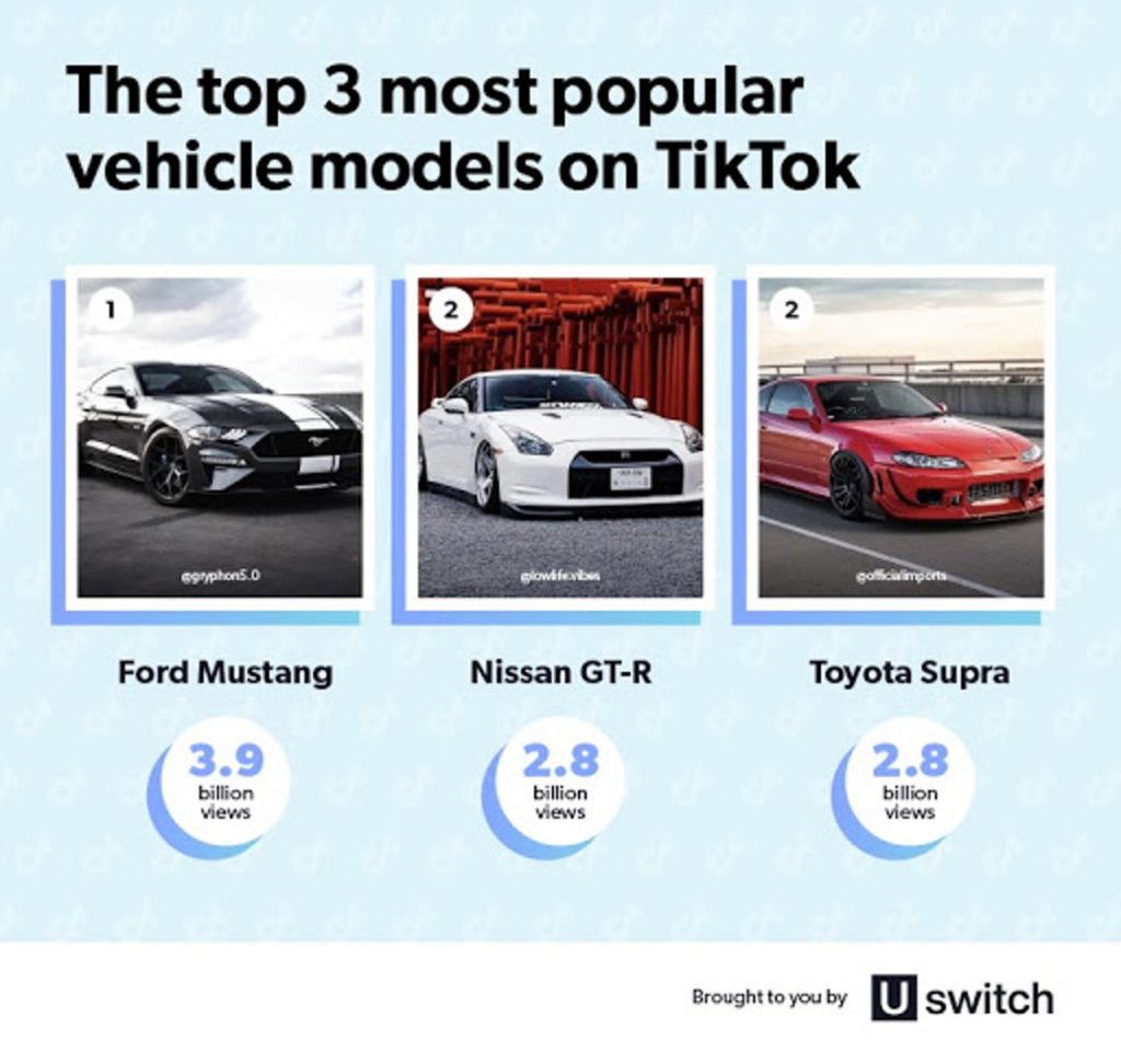 Самые популярные в TikTok автомобили
