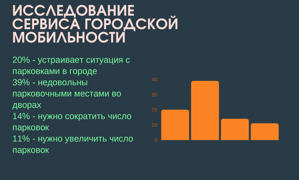 Сложности с парковками в городе