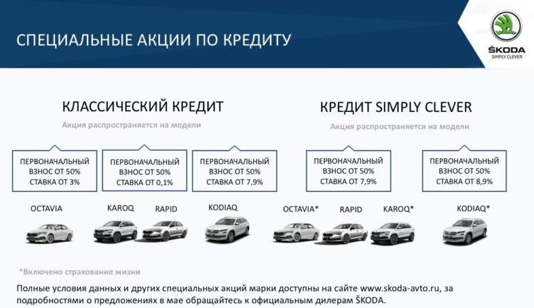 Выгодные условия покупки авто