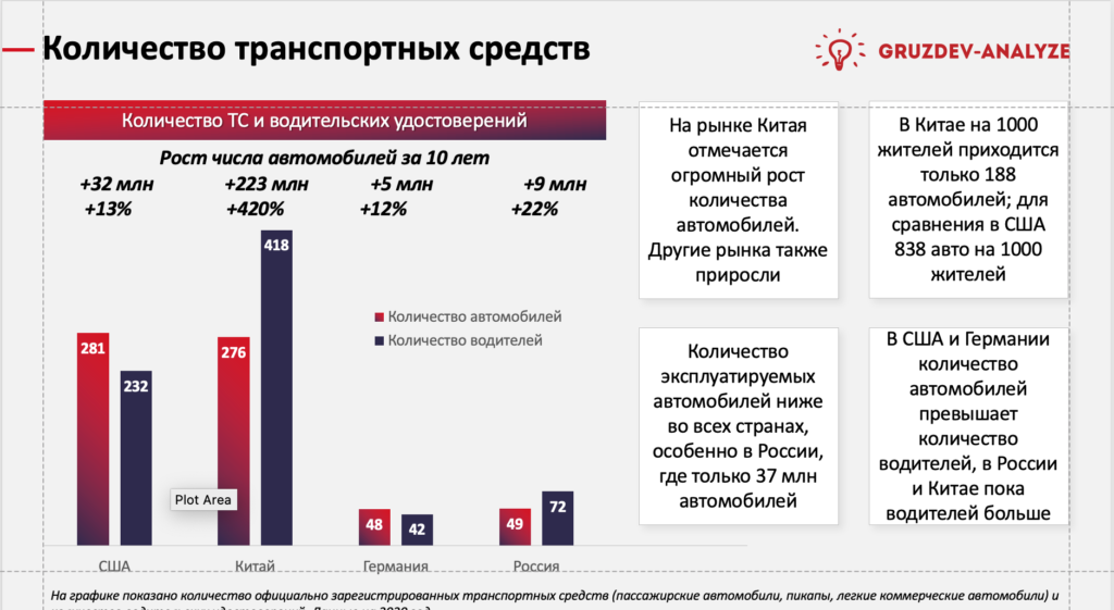 Сравнительный автобизнес