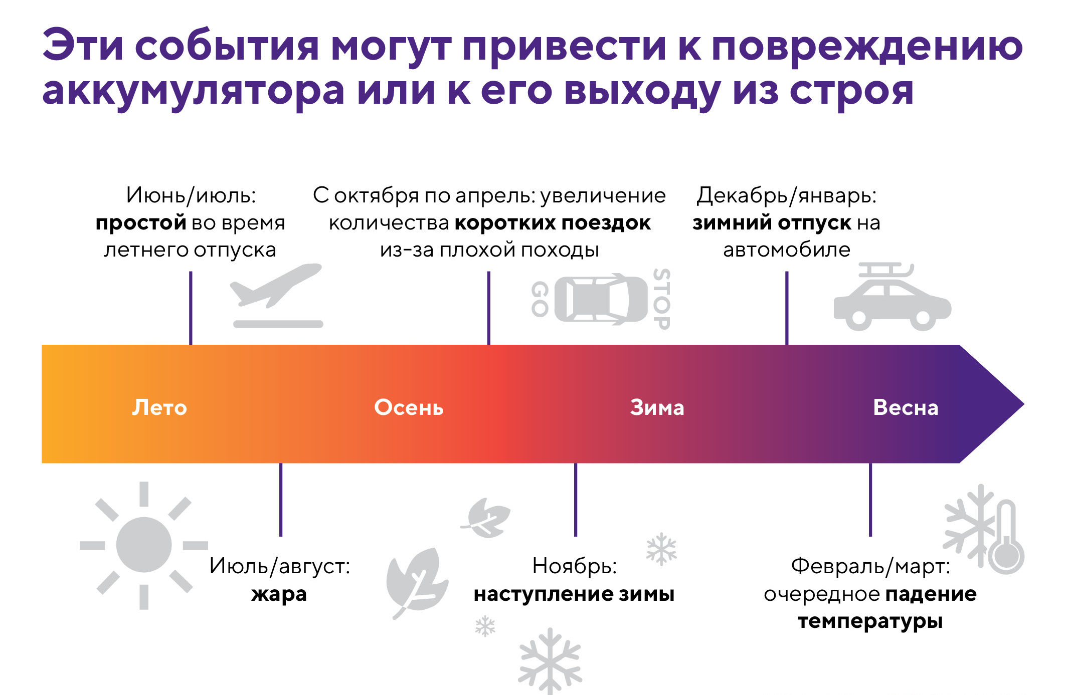 Аккумуляторы зимой - рекомендации от VARTA