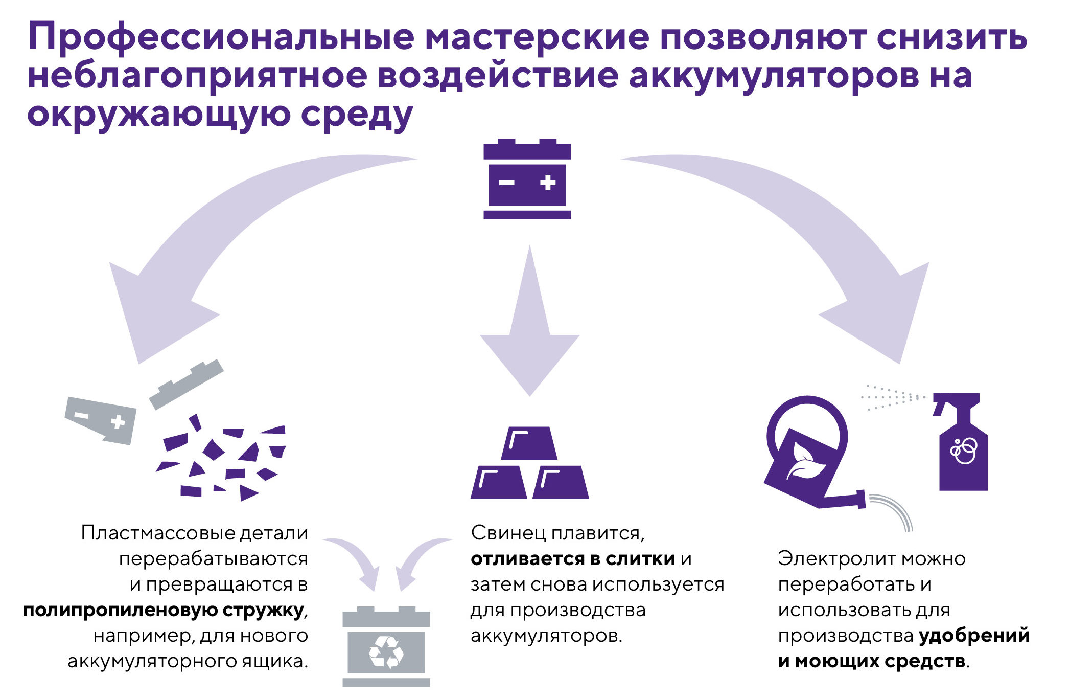 Аккумуляторы зимой - рекомендации от VARTA