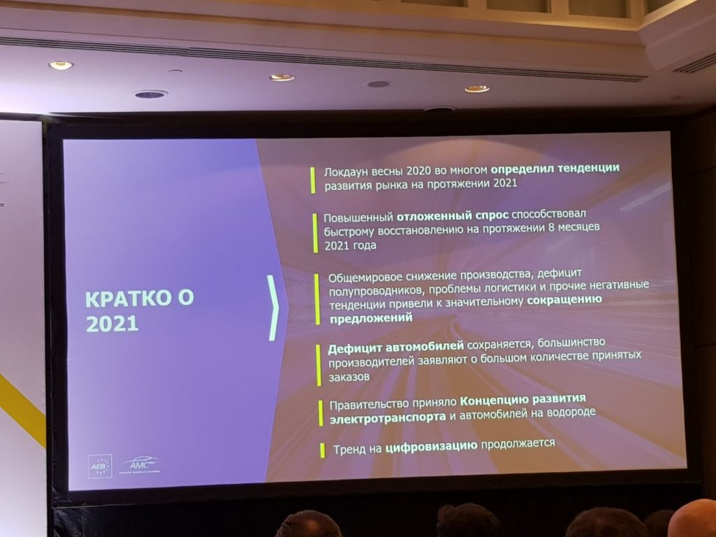 Лучшие продажи в 2021 году Лучшие продажи в 2021 году