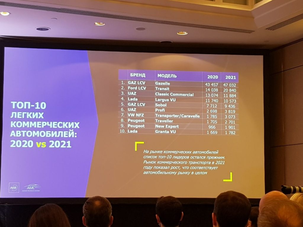 Итоги года и прогнозы на 2022 от АЕБ