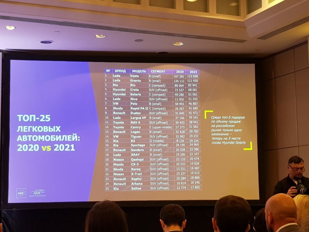 Итоги года и прогнозы на 2022 от АЕБ