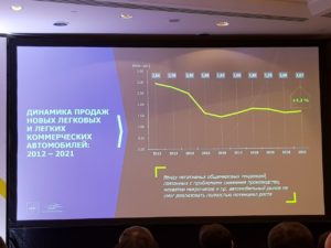 Итоги года и прогнозы на 2022 от АЕБ