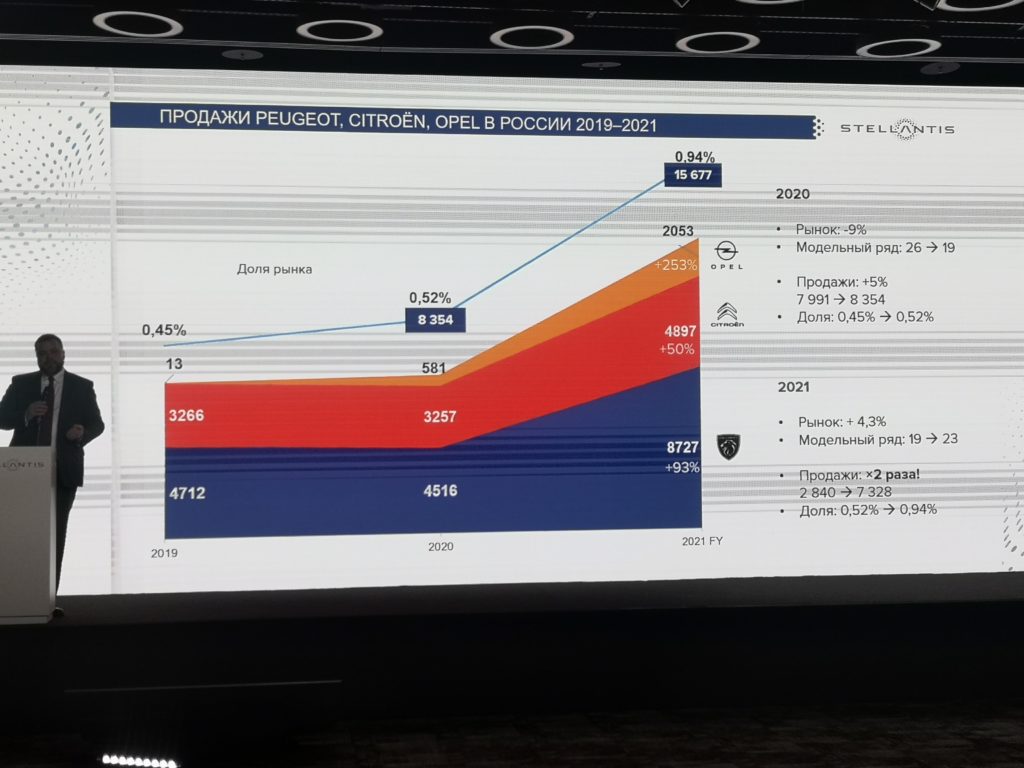 Stellantis подводит итоги