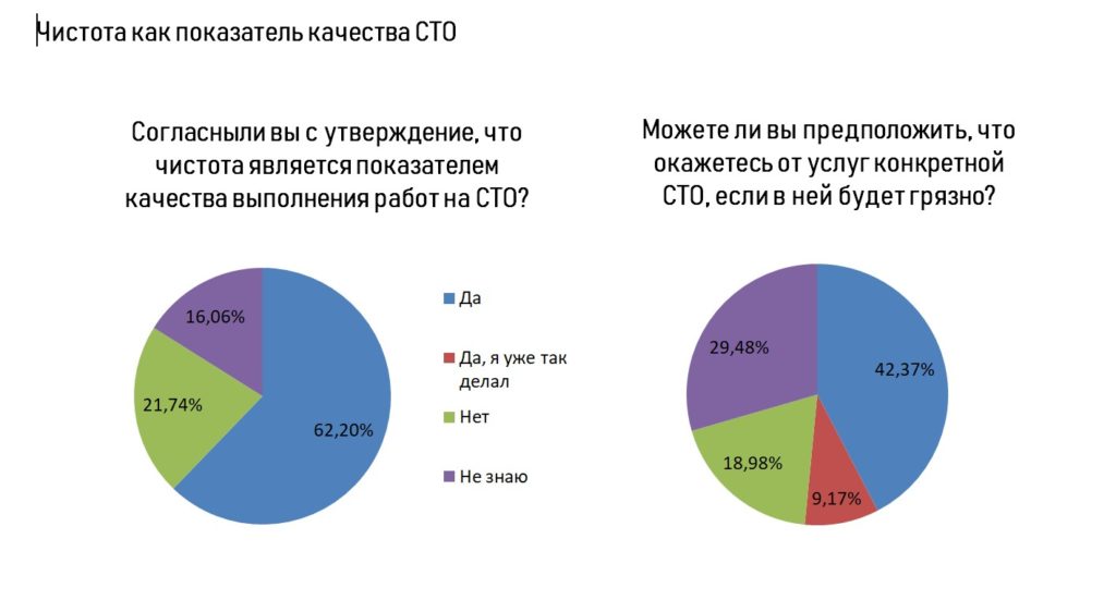 Чистота в автосервисе