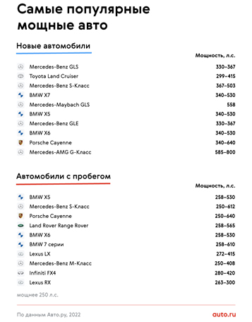 Самые мощные машины в России – рейтинг регионов
