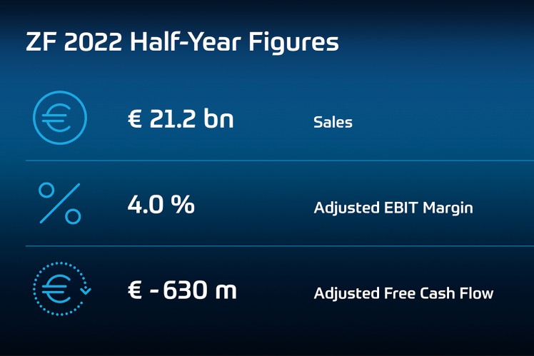 Бизнес ZF растет