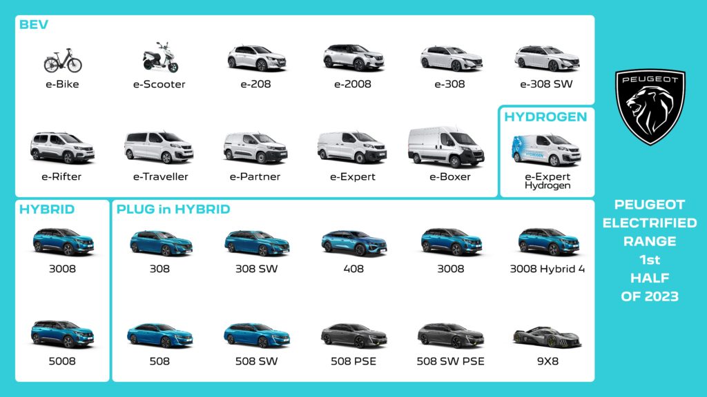 Новые модели Peugeot 2023 - год электричества