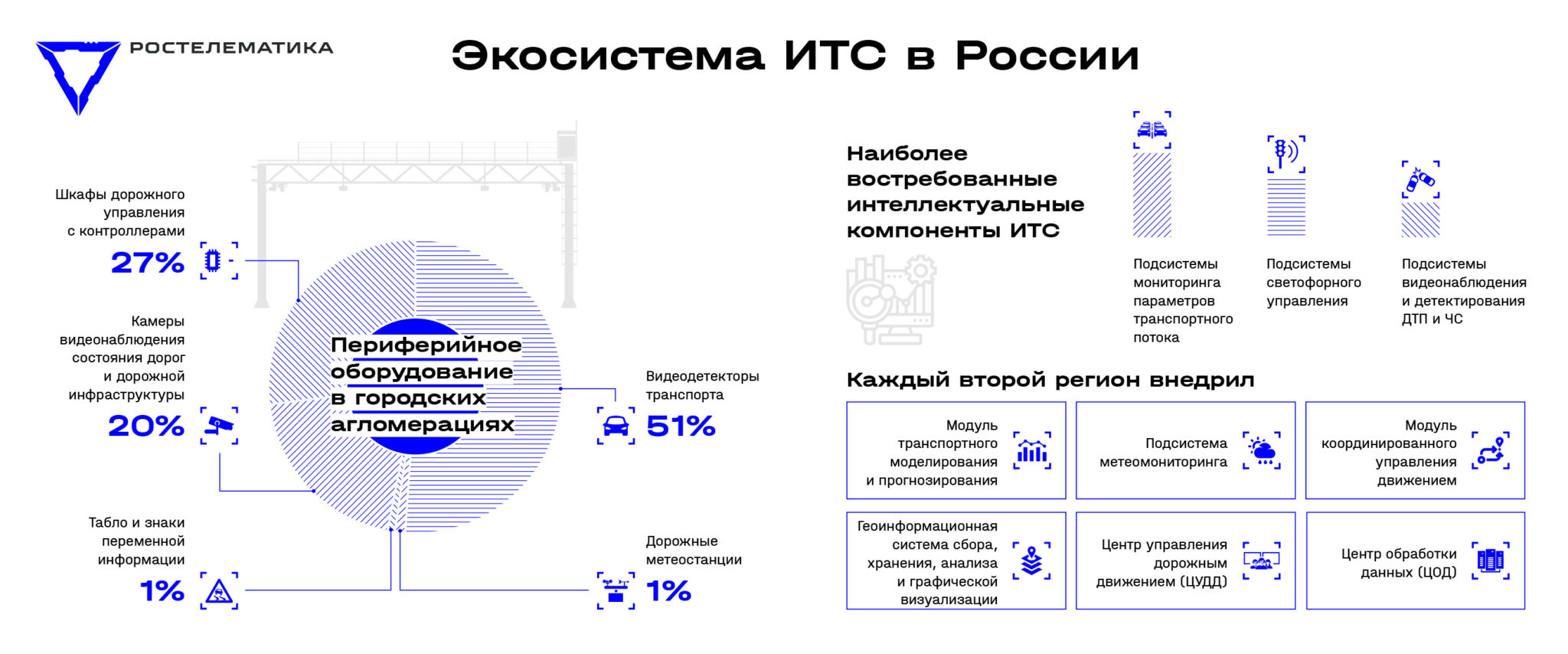 Развитие транспортной системы национальный проект