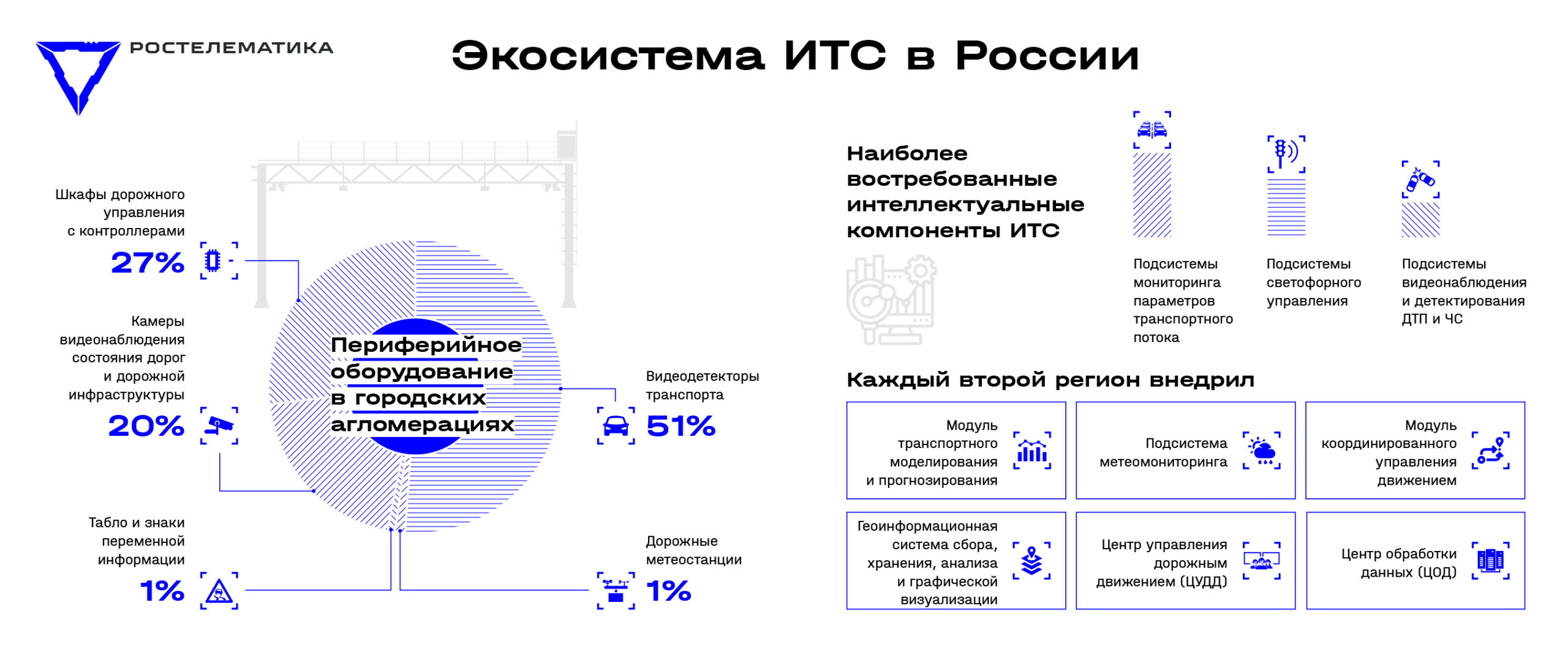 Схема итс расшифровка