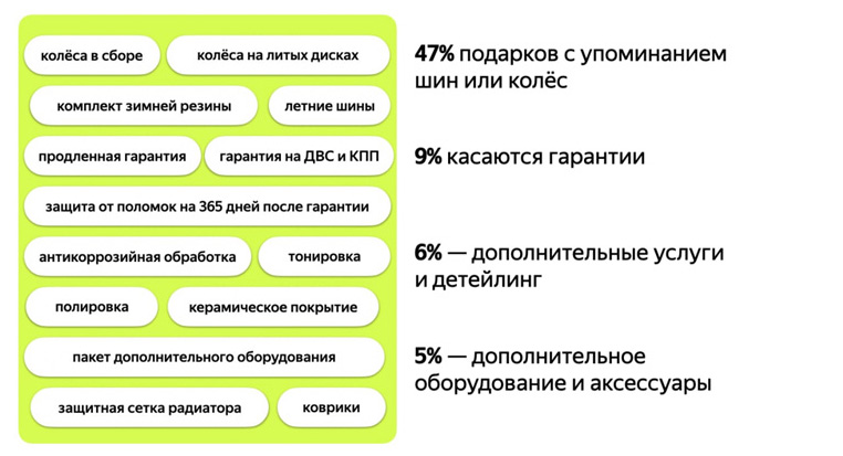 Как дилеру платить за лиды, а не за звонки?