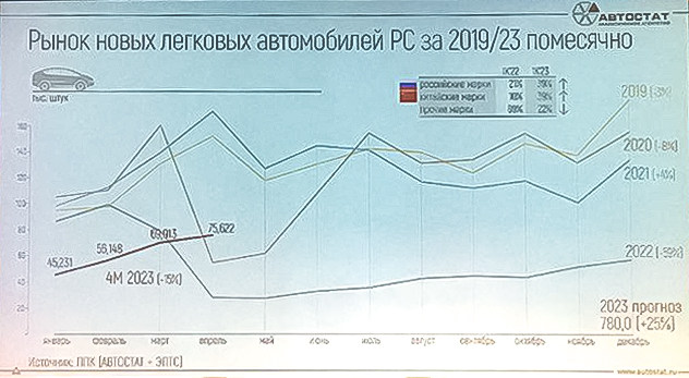 Прогноз состояния авторынка 2023