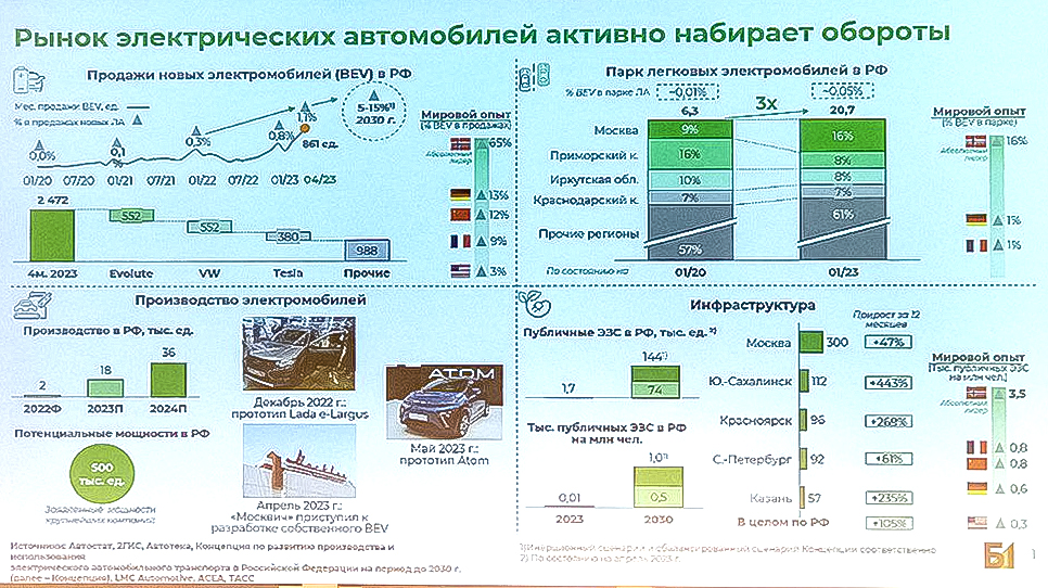 Прогноз состояния авторынка 2023