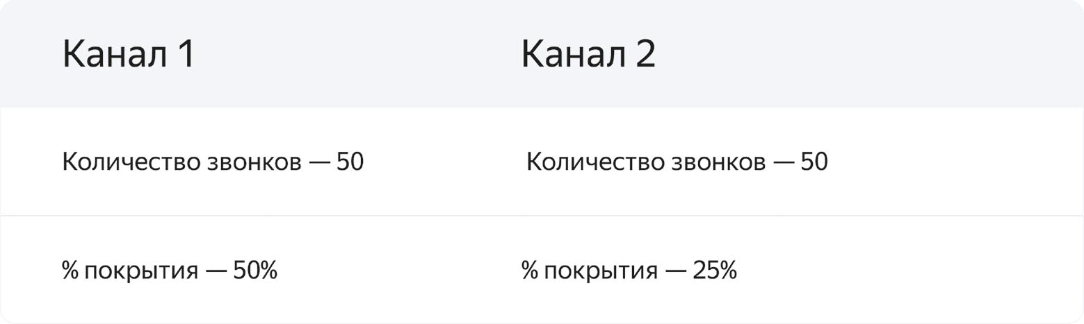 Главные ошибки в маркетинге авто с пробегом и сколько они стоят дилеру