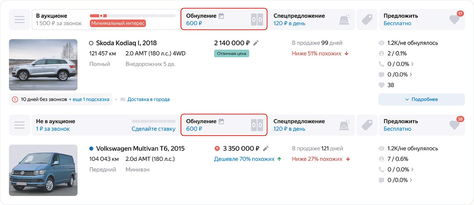 Главные ошибки в маркетинге авто с пробегом и сколько они стоят дилеру