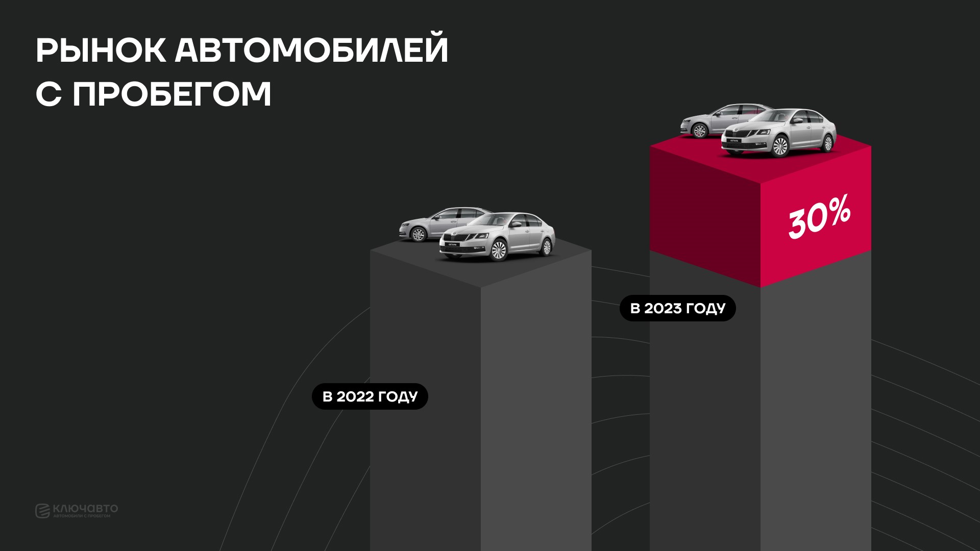 Как КЛЮЧАВТО готовит кадры