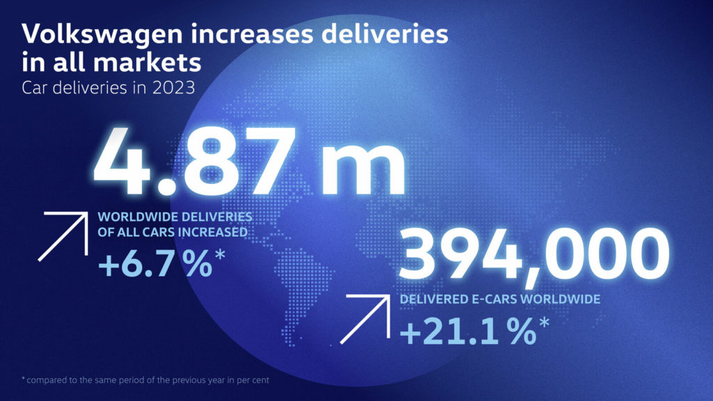 Volkswagen в 2023 году