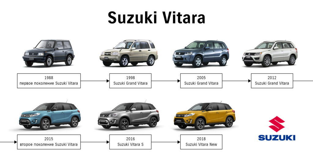 Юбилей Suzuki Vitara