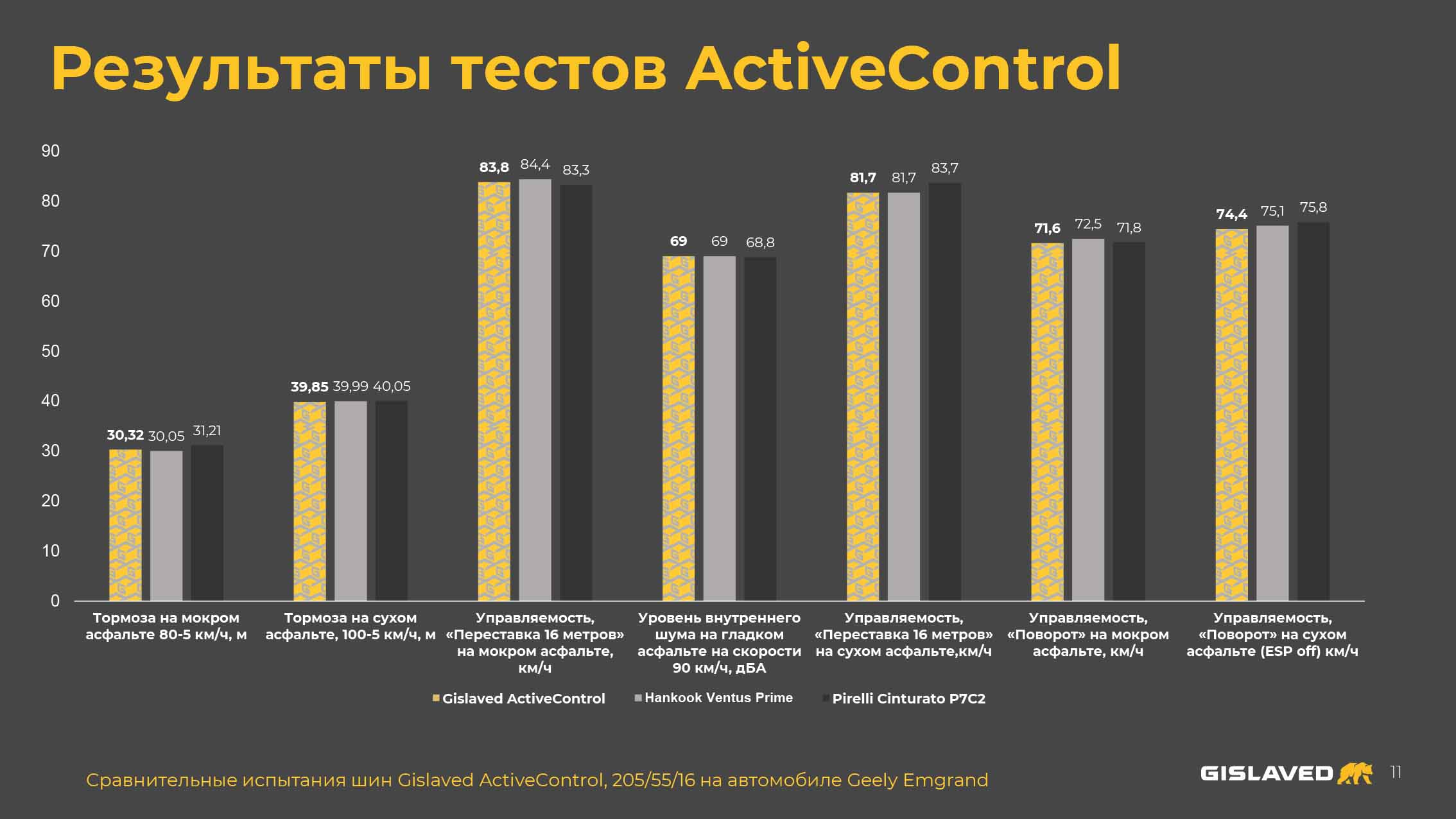 Как Gislaved ActiveControl покоряли трассу Красноярск &mdash; Абакан