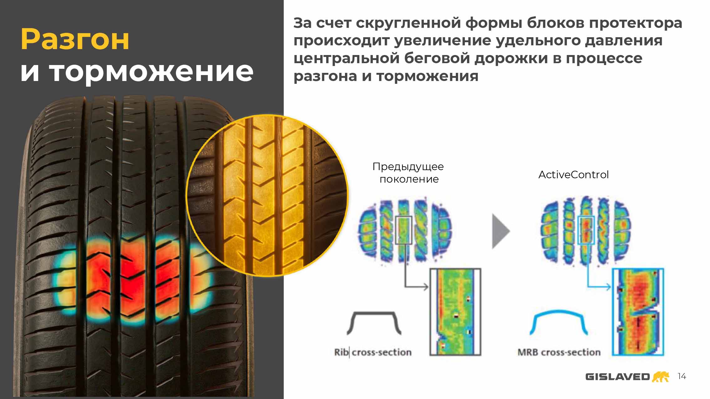 Как Gislaved ActiveControl покоряли трассу Красноярск &mdash; Абакан
