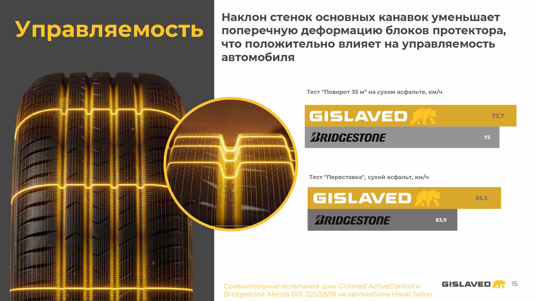 Как Gislaved ActiveControl покоряли трассу Красноярск &mdash; Абакан
