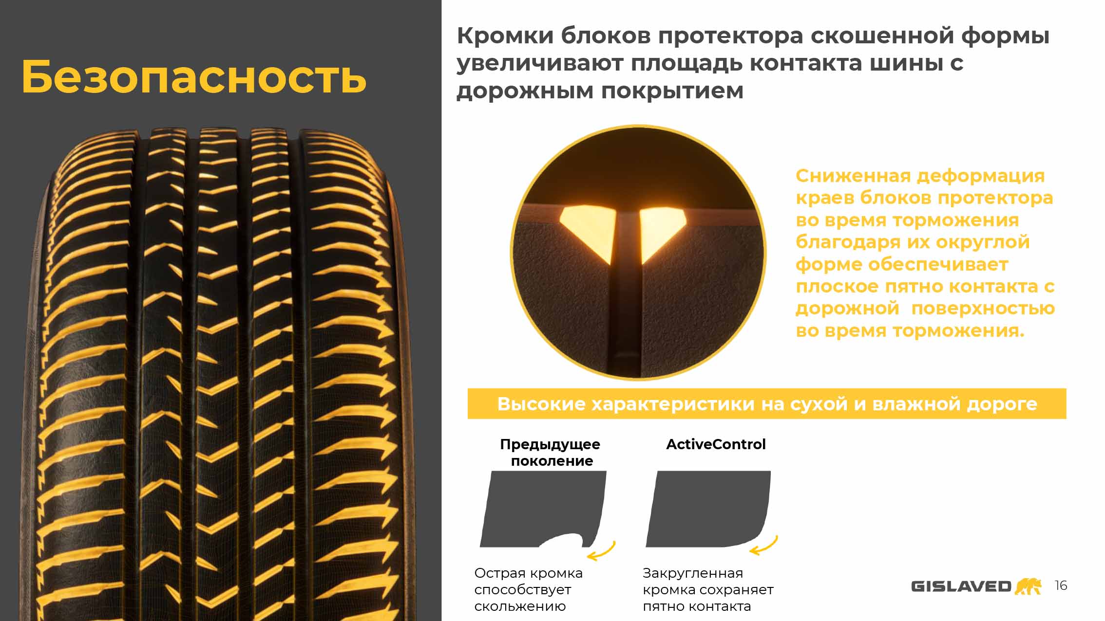Как Gislaved ActiveControl покоряли трассу Красноярск &mdash; Абакан