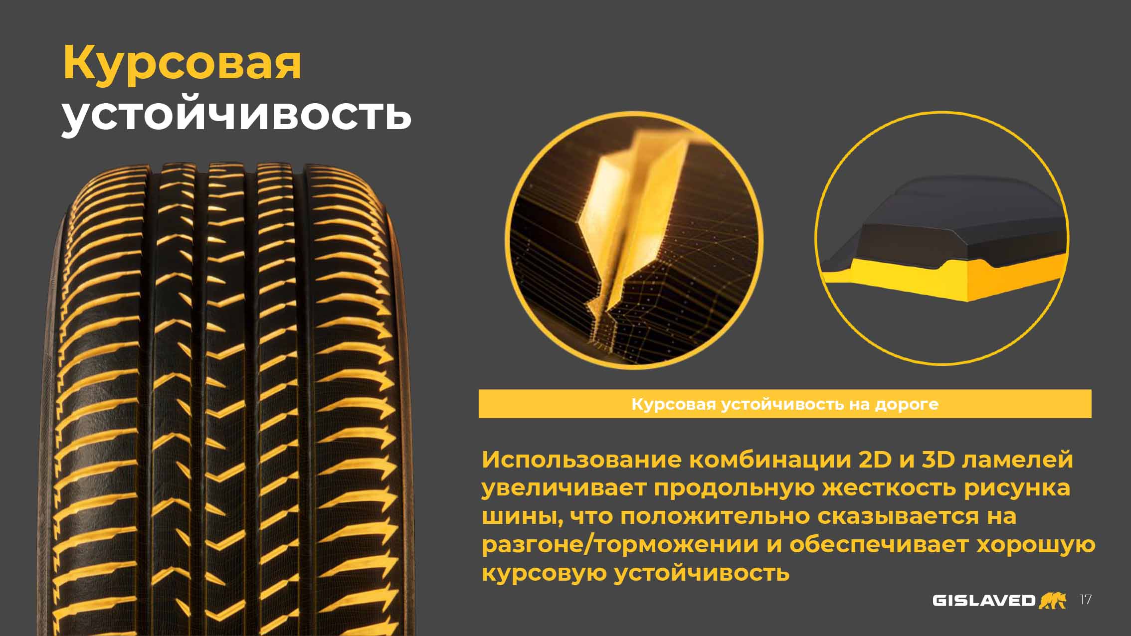 Как Gislaved ActiveControl покоряли трассу Красноярск &mdash; Абакан
