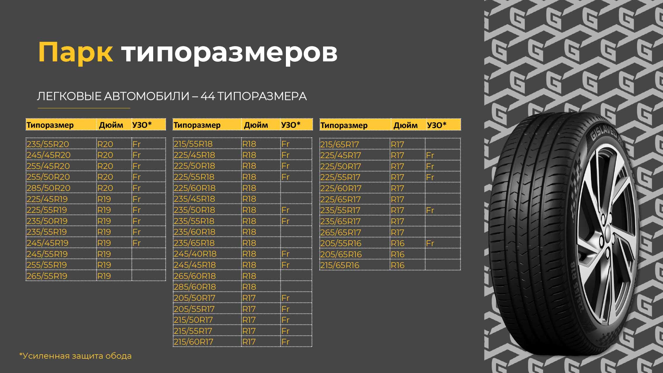Как Gislaved ActiveControl покоряли трассу Красноярск &mdash; Абакан