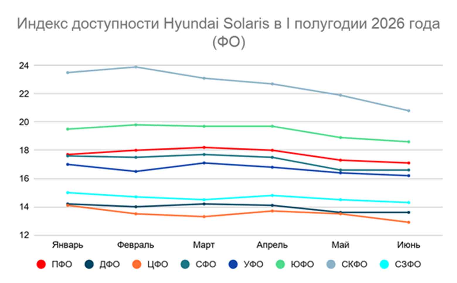 Индекс доступности автомобилей
